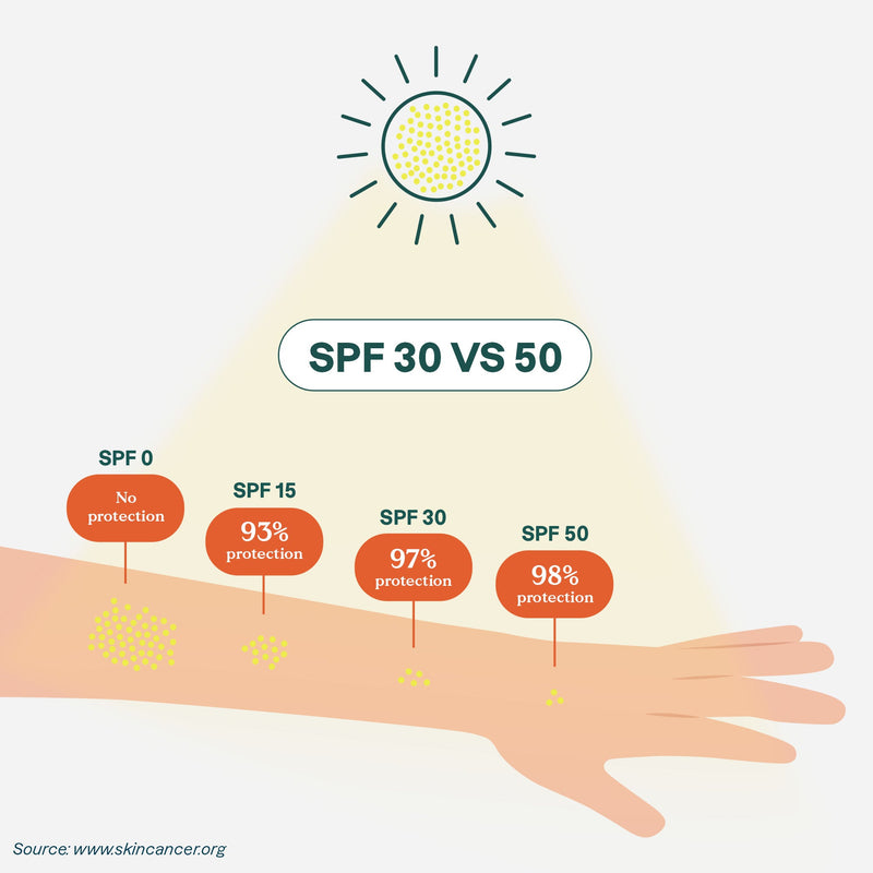 Mineral sunscreen sticks duo for kids – SPF 30 : Sunly